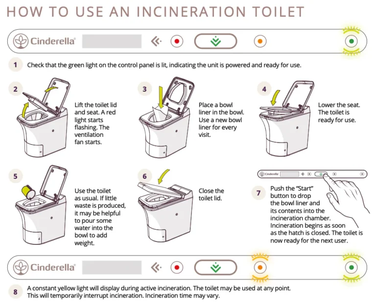 How to Use a Cinderella Incinerating Toilet